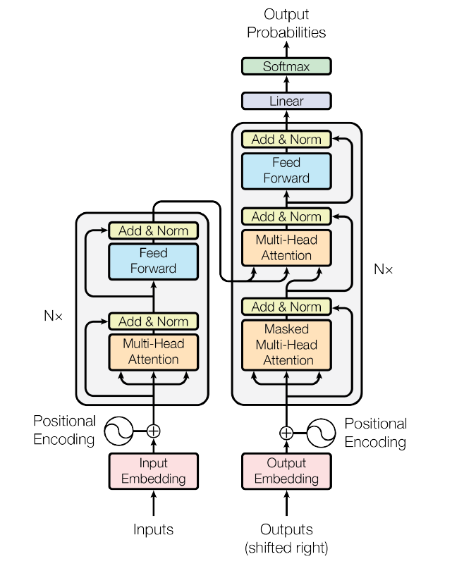 Attention Mechanism